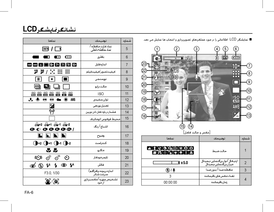 Samsung EC-L201ZUBA/E2 manual اهدامن, هظفاحتراکدامن, ليافهزادنا, یجنسرون, کيتاموتا سوکوف طیحم, لماک تلاح و سکع, تسارتنك 