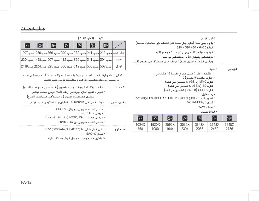 Samsung EC-L201ZPBA/FR manual 1GB هزادنا تیفرظ, دودح بوخ یلیخ, همكد, USB 2.0 لاتیجید یجورخ هدننک لصتم, ورین عبنم 