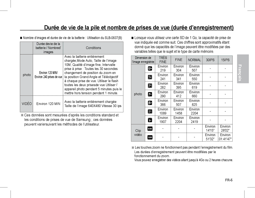 Samsung EC-L201ZEBA/E1, EC-L201ZEBA/FR manual Avec la batterie entièrement, Chargée,Mode Auto, Taille de l’image, Environ 