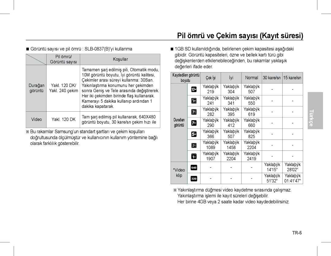 Samsung EC-L201ZSBA/AS, EC-L201ZEBA/FR manual Görüntü sayısı ve pil ömrü SLB-0837Byi kullanma, Olarak farklılık gösterebilir 