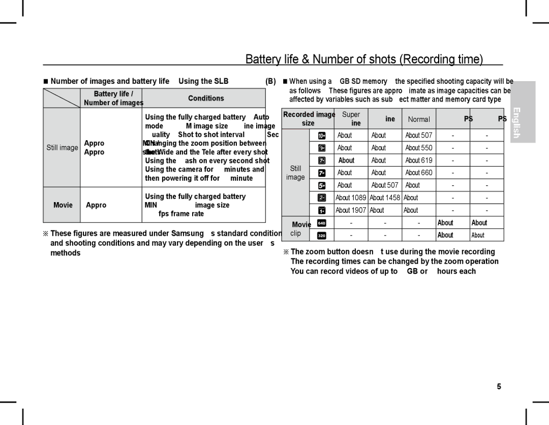 Samsung EC-L201ZBBC/IT, EC-L201ZEBA/FR, EC-L201ZPBA/FR, EC-L201ZSBA/FR manual Battery life & Number of shots Recording time 