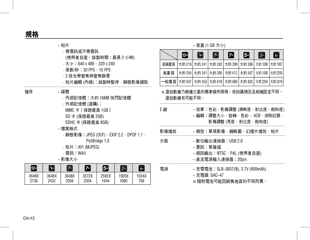 Samsung EC-L201ZUBA/RU SD 卡 保證最高 2GB Sdhc 卡 保證最高 8GB, ·短片：AVI Mjpeg ·音訊：WAV, 容量 1 GB 大小, 數位輸出連接器：Usb, 視訊輸出：Ntsc、Pal 使用者自選 