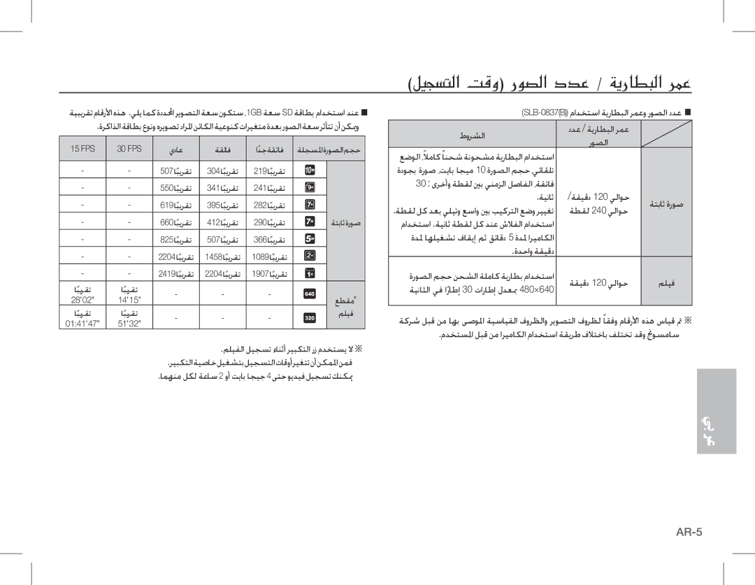 Samsung EC-L201ZUBA/E1 امهنم لكل ةعاس 2 وأ تياب اجيج 4ىتحويديفليجستكنكيم, عضولا ،لاماكً ًانحش ةنوحشم ةيراطبلا مادختسا 