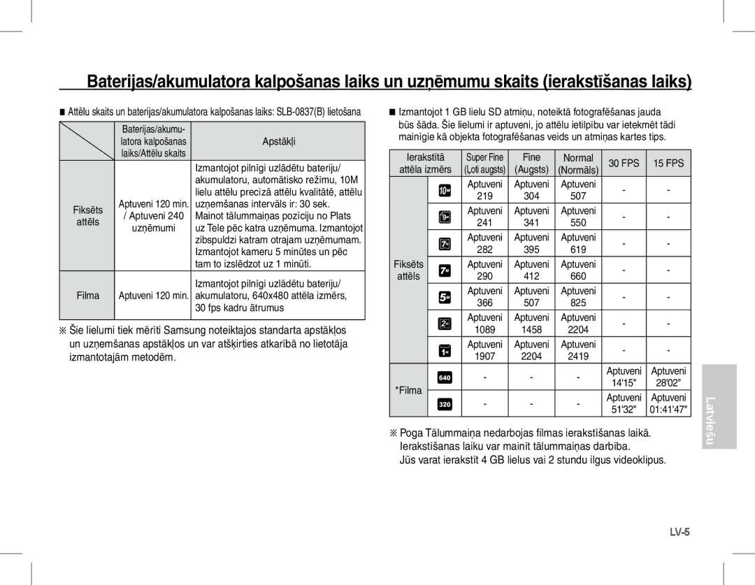 Samsung EC-L201ZEBA/AS, EC-L201ZEBA/FR, EC-L201ZPBA/FR, EC-L201ZSBA/FR Poga Tālummaiņa nedarbojas filmas ierakstīšanas laikā 