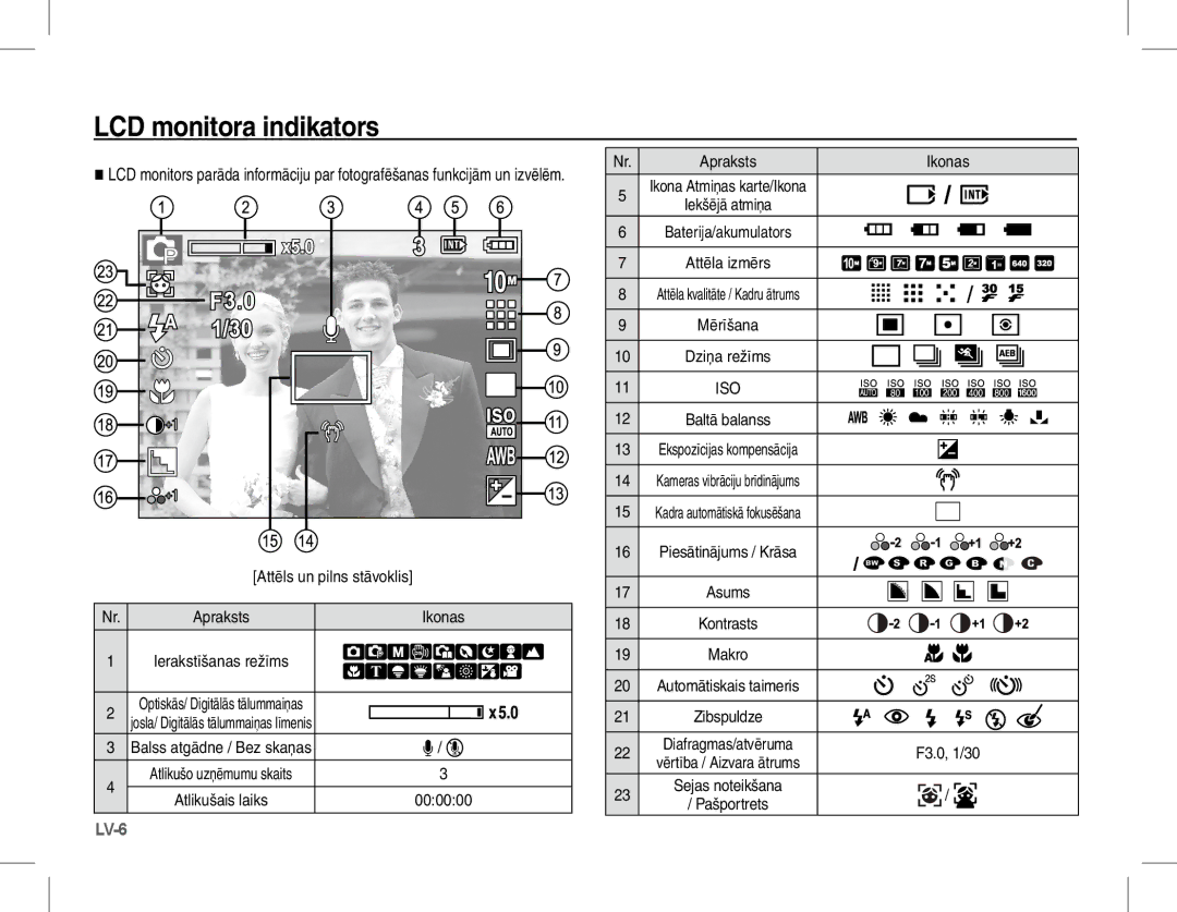 Samsung EC-L201ZPBA/VN, EC-L201ZEBA/FR LCD monitora indikators, Ikonas, Apraksts, Ikona Atmiņas karte/Ikona Iekšējā atmiņa 