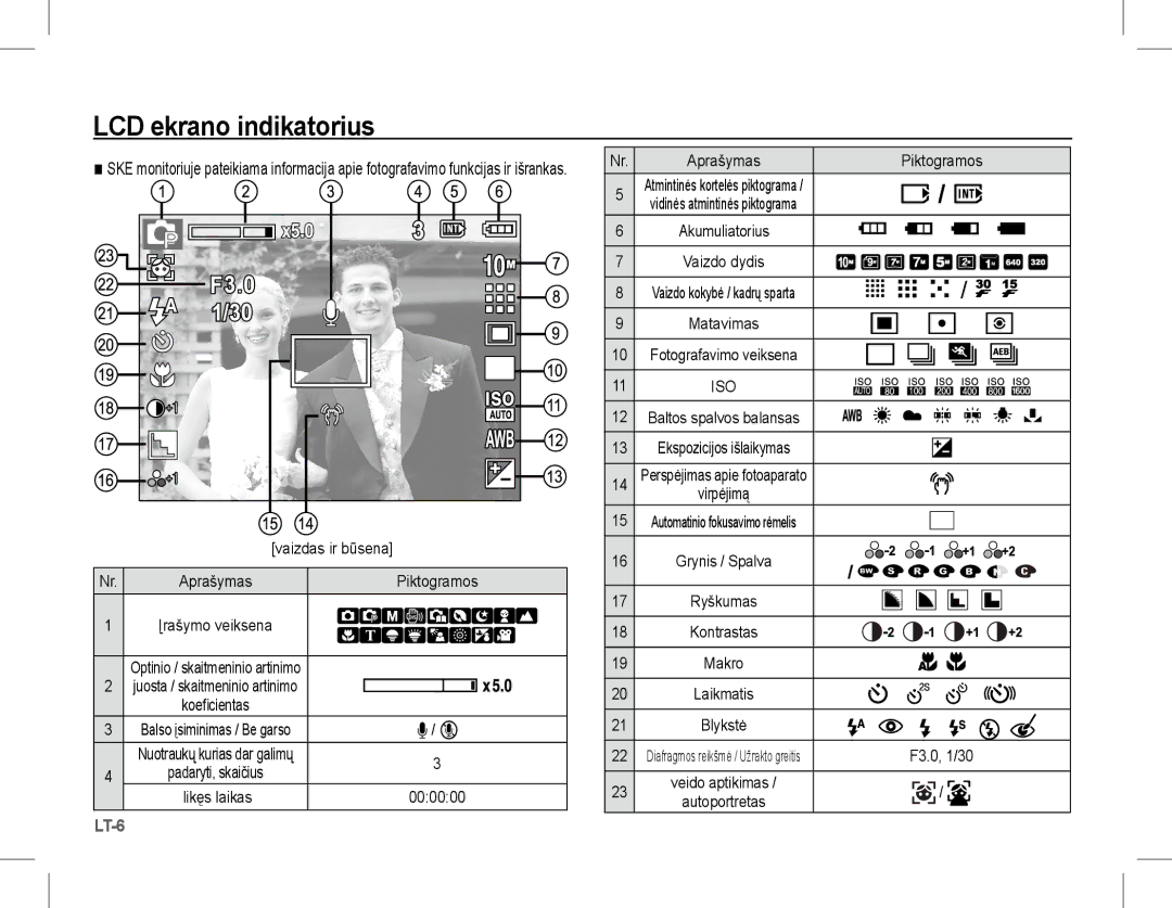 Samsung EC-L201ZUBA/E2, EC-L201ZEBA/FR, EC-L201ZPBA/FR manual LCD ekrano indikatorius, Likęs laikas 000000 Aprašymas 