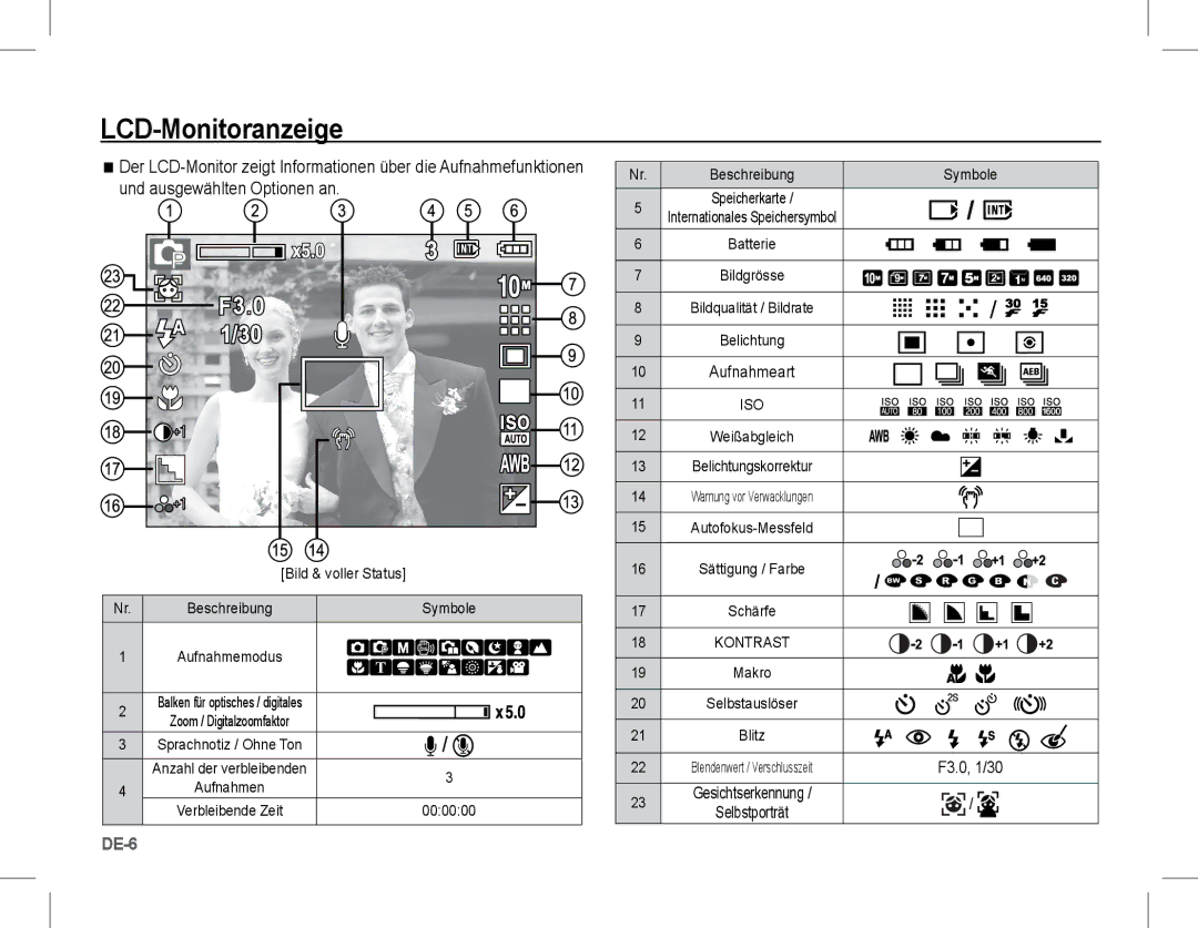 Samsung EC-L201ZBBE/ZA LCD-Monitoranzeige, Und ausgewählten Optionen an, Beschreibung Symbole Schärfe, Verbleibende Zeit 