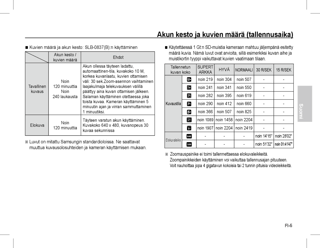 Samsung EC-L201ZSBA/AS manual Akun kesto ja kuvien määrä tallennusaika, Kuvien määrä ja akun kesto SLB-0837Bn käyttäminen 