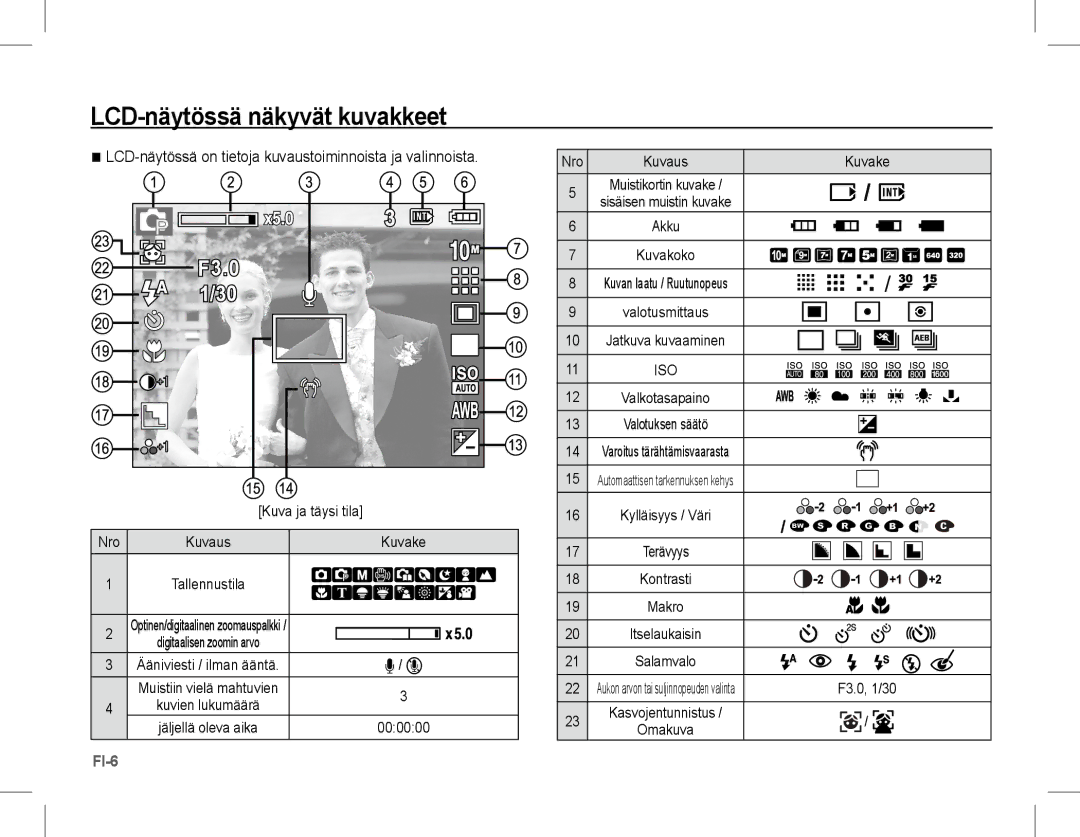 Samsung EC-L201ZUDA/AS manual LCD-näytössä näkyvät kuvakkeet, LCD-näytössä on tietoja kuvaustoiminnoista ja valinnoista 