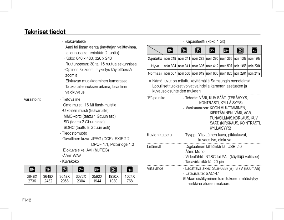 Samsung EC-L201ZBBA/VN, EC-L201ZEBA/FR, EC-L201ZPBA/FR, EC-L201ZSBA/FR, EC-L201ZBBA/FR, EC-L201ZUBA/E3 KONTRASTI, Kylläisyys 