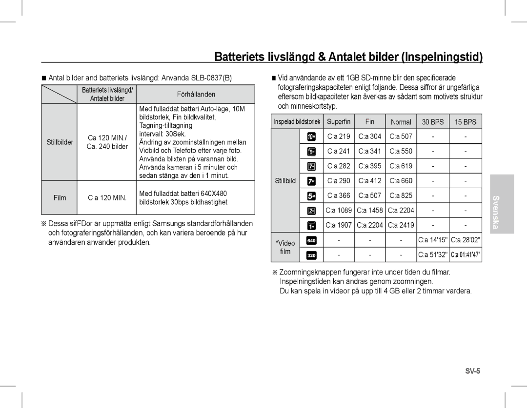 Samsung EC-L201ZSBA/RU, EC-L201ZEBA/FR, EC-L201ZPBA/FR, EC-L201ZSBA/FR Batteriets livslängd & Antalet bilder Inspelningstid 