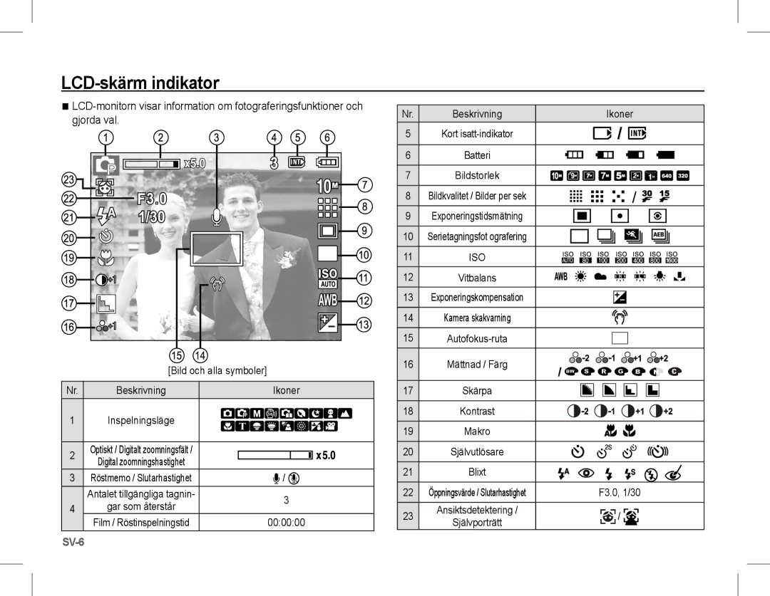 Samsung EC-L201ZBBA/RU manual LCD-skärm indikator, Ikoner, Optiskt / Digitalt zoomningsfält Digital zoomningshastighet 