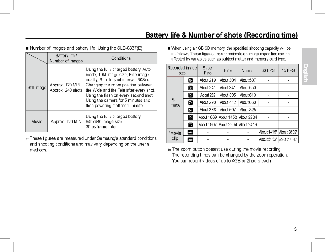 Samsung EC-L201ZBBC/IT, EC-L201ZEBA/FR, EC-L201ZPBA/FR, EC-L201ZSBA/FR manual Battery life & Number of shots Recording time 