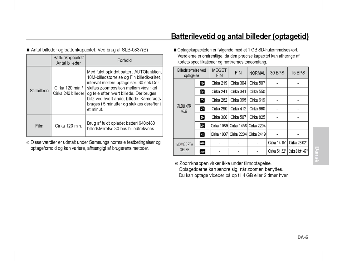 Samsung EC-L201ZUBA/IT manual Batterilevetid og antal billeder optagetid, Zoomknappen virker ikke under filmoptagelse 