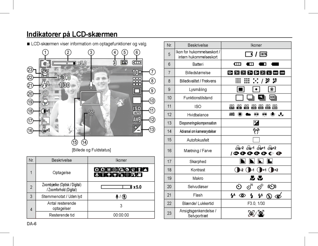 Samsung EC-L201ZPBB/IT manual Indikatorer på LCD-skærmen, Zoombjælke Optisk / Digital Zoomforhold Digital, Beskrivelse 