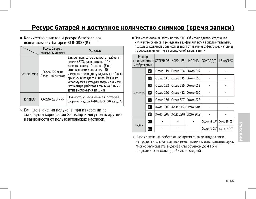 Samsung EC-L201ZUBA/E1, EC-L201ZEBA/FR, EC-L201ZPBA/FR manual Ресурс батарей и доступное количество снимков время записи 