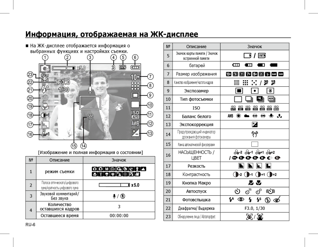 Samsung EC-L201ZBBA/E1, EC-L201ZEBA/FR, EC-L201ZPBA/FR, EC-L201ZSBA/FR, EC-L201ZBBA/FR Информация, отображаемая на ЖК-дисплее 