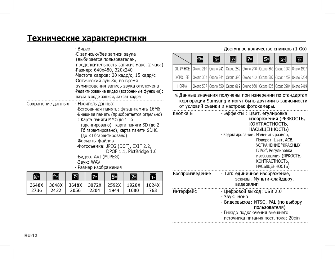 Samsung EC-L201ZPDA/AS, EC-L201ZEBA/FR, EC-L201ZPBA/FR, EC-L201ZSBA/FR, EC-L201ZBBA/FR, EC-L201ZUBA/E3, EC-L201ZUBA/FR RU-12 