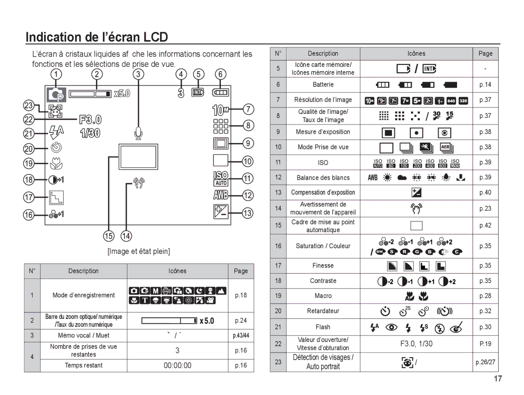 Samsung EC-L201ZEBA/FR, EC-L201ZPBA/FR, EC-L201ZSBA/FR, EC-L201ZBBA/FR manual Indication de l’écran LCD, Description Icônes 