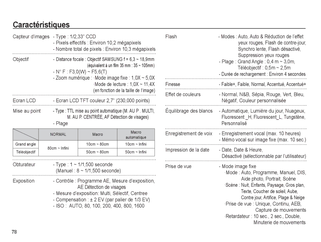 Samsung EC-L201ZPBA/FR, EC-L201ZEBA/FR, EC-L201ZSBA/FR, EC-L201ZBBA/FR, EC-L201ZUBA/E3, EC-L201ZUBA/FR manual Caractéristiques 