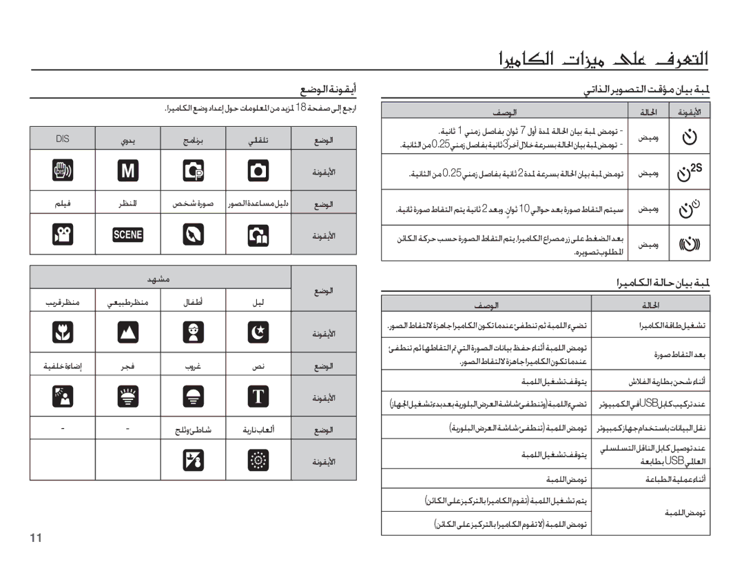 Samsung EC-L201ZSDA/AS, EC-L201ZPDA/AS, EC-L201ZBDA/AS, EC-L201ZUBA/AS, EC-L201ZPBA/AS, EC-L201ZBBA/AS, EC-L201ZEDA/AS ǗǧǞŽȚ 