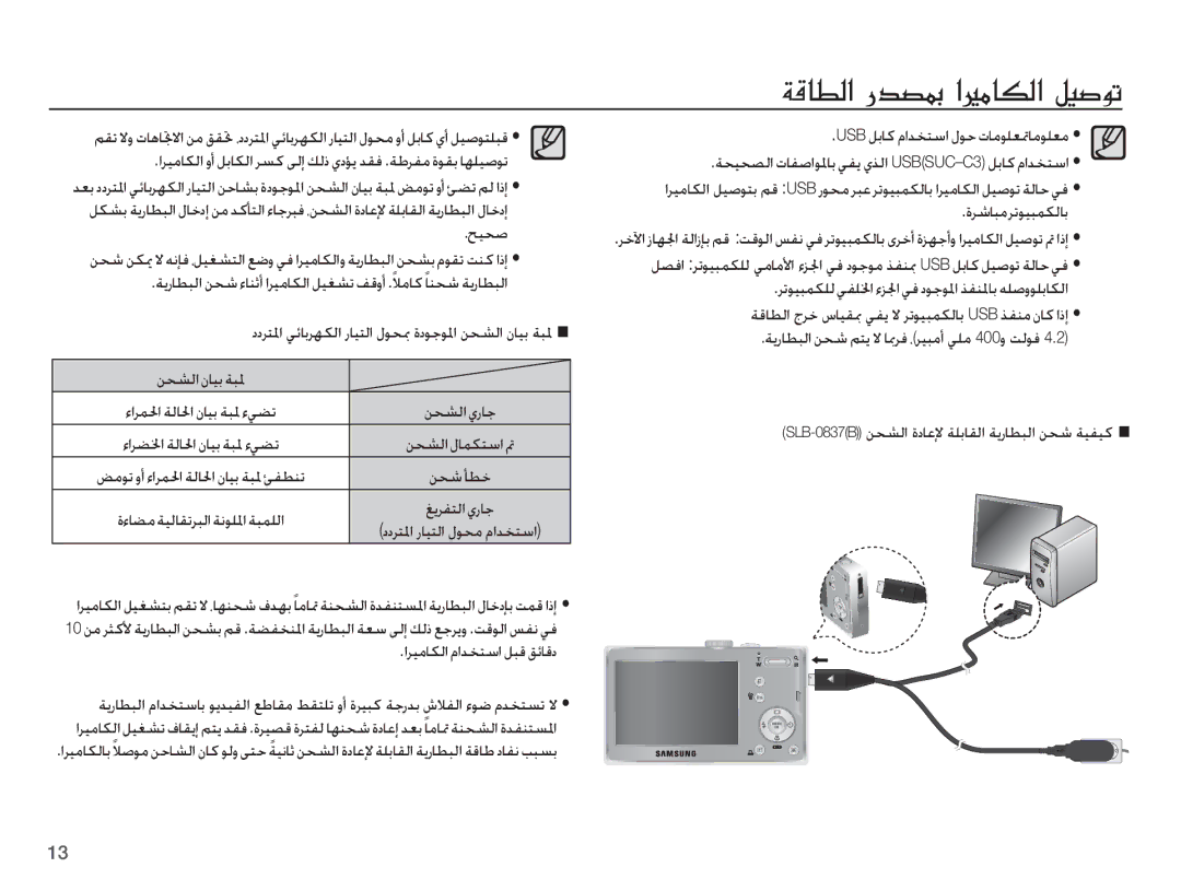 Samsung EC-L201ZPBA/AS, EC-L201ZPDA/AS, EC-L201ZBDA/AS, EC-L201ZSDA/AS manual ǇƸƇǧ, ǛƇƪŽȚȴƾƸŮǀƃƓ, ȜǍŵƾƃžǍůǞƸƃƵƳŽƾŮ 