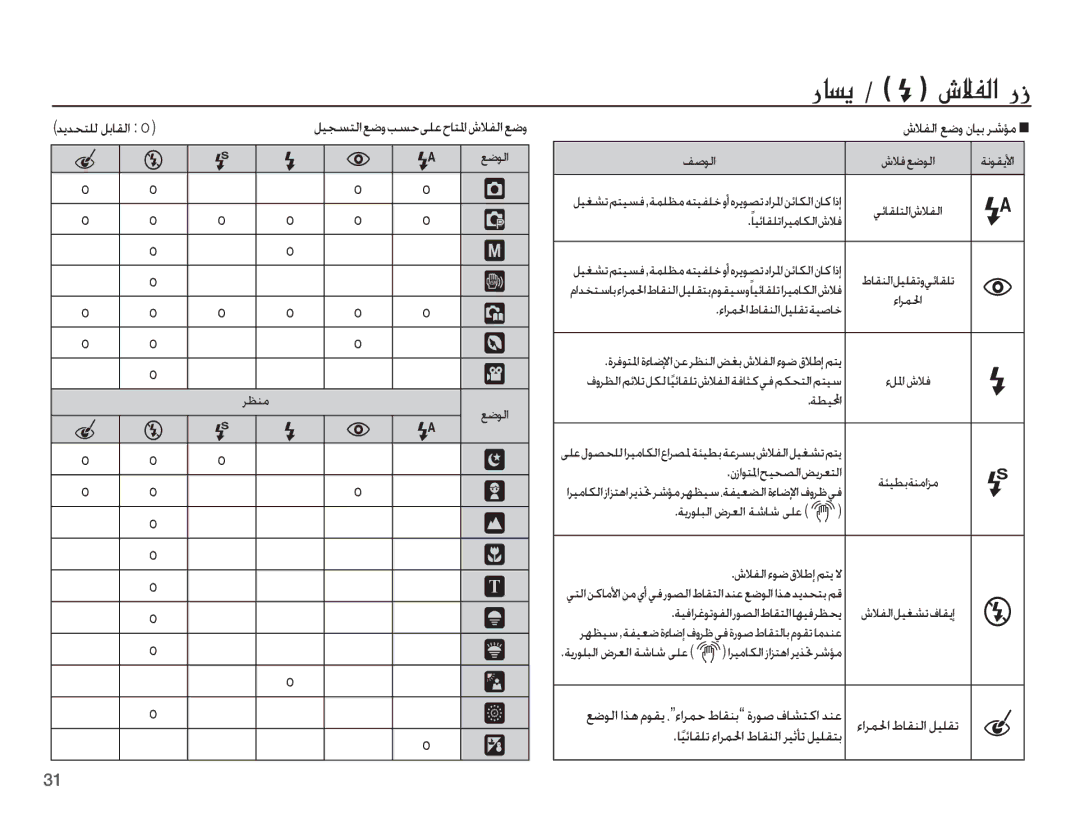 Samsung EC-L201ZSDA/AS, EC-L201ZPDA/AS, EC-L201ZBDA/AS, EC-L201ZUBA/AS, EC-L201ZPBA/AS, EC-L201ZBBA/AS ȦǾƱŽȚǕǤȶȴƾƸŮǍŵƻž 