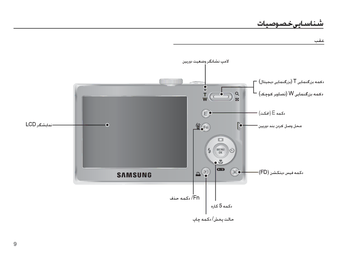 Samsung EC-L201ZPDA/AS, EC-L201ZBDA/AS, EC-L201ZSDA/AS, EC-L201ZUBA/AS, EC-L201ZPBA/AS manual ȮǌŲǝƵżȢ /Fn, LCDǍǦƪɭƾƵſ 