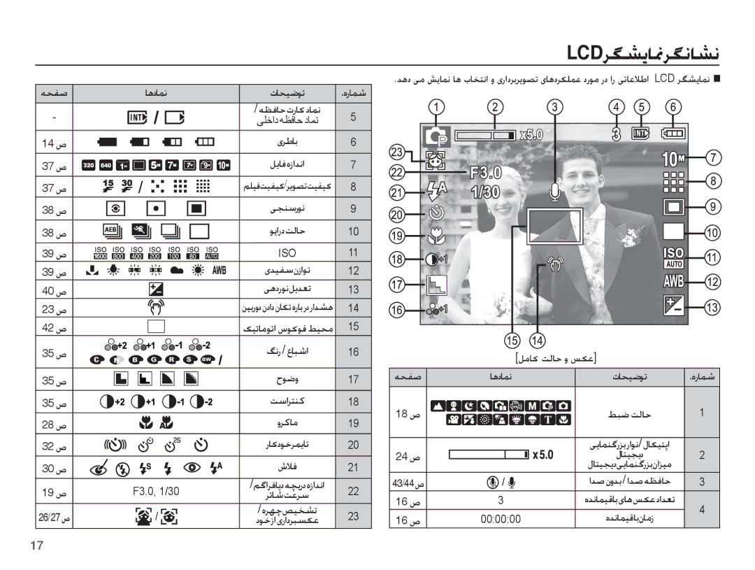 Samsung EC-L201ZUDA/AS, EC-L201ZPDA/AS, EC-L201ZBDA/AS, EC-L201ZSDA/AS ǙžƾɨǁŽƾŲȶǏɳŸ ƎƇƱǧ ƾƀȢƾƵſ, ȦǾź, F3.0, 1/30, 000000 