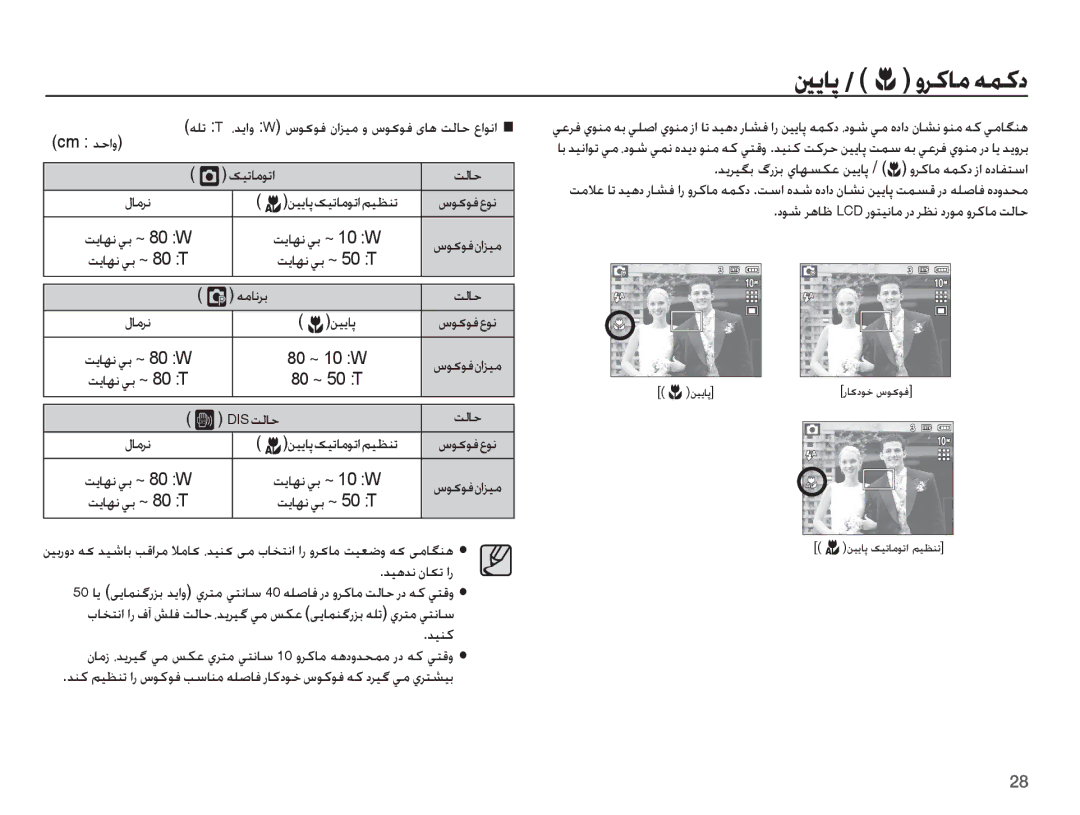 Samsung EC-L201ZEBA/AS, EC-L201ZPDA/AS, EC-L201ZBDA/AS, EC-L201ZSDA/AS, EC-L201ZUBA/AS manual ȠƁƾǨ / e ȶǍżƾžǝƵżȢ, ǁŽƾŲ 