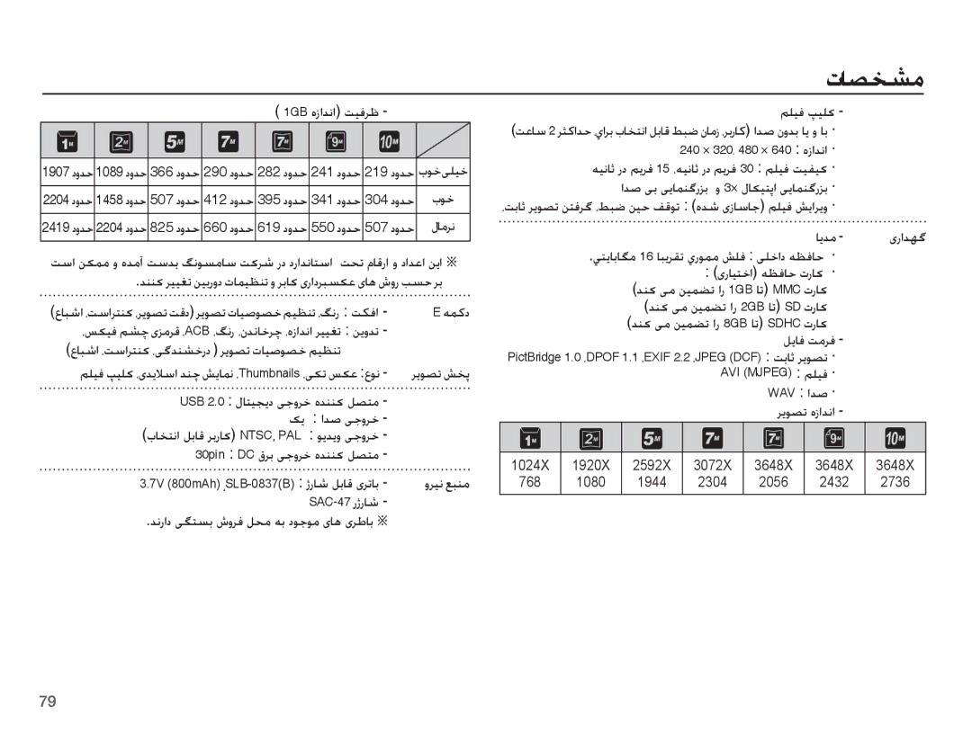 Samsung EC-L201ZPDA/AS manual 1GBȵȥȚǋſȚǁǥźǍŷ, ȢȶǋŲ, 30pin DCȰǍŮɬűȶǍųȵǋƶƶɨǚƫƄž, SAC-47ȤɉȤƾŵ, ǛƴǥźǴǥƴɨ, ǚɭƾźǁžǍź 