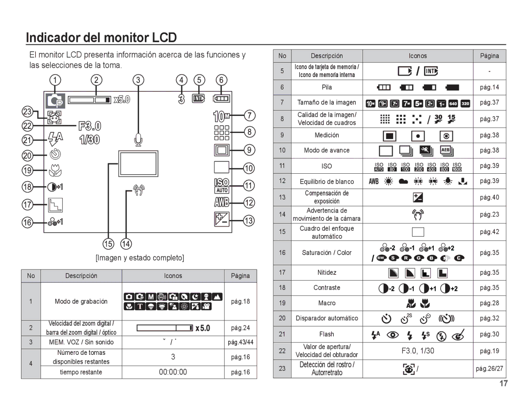 Samsung EC-L201ZPBE/ZA, EC-L201ZSBA/E1, EC-L201ZEBA/E1, EC-L201ZBBE/ZA Indicador del monitor LCD, Imagen y estado completo 