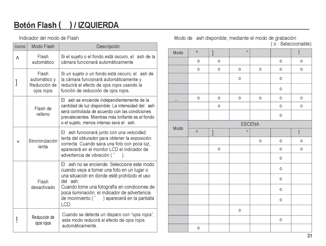 Samsung EC-L201ZBBE/ZA, EC-L201ZSBA/E1, EC-L201ZEBA/E1, EC-L201ZUBA/E1, EC-L201ZBBA/E1 manual Indicador del modo de Flash 