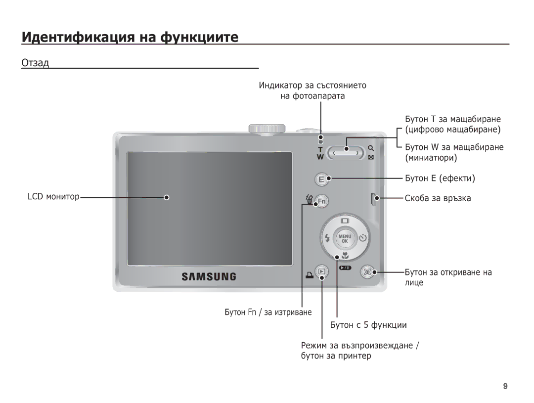 Samsung EC-L201ZBBA/E3, EC-L201ZSBA/E3, EC-L201ZPBA/E3 manual ǶȚȏȈȌ, ǸȍȎȐȔ ȏȈ ȊȢȏȗȘȖȐȏȊȍȎȌȈȕȍ / ȉțȚȖȕ ȏȈ ȗȘȐȕȚȍȘ 