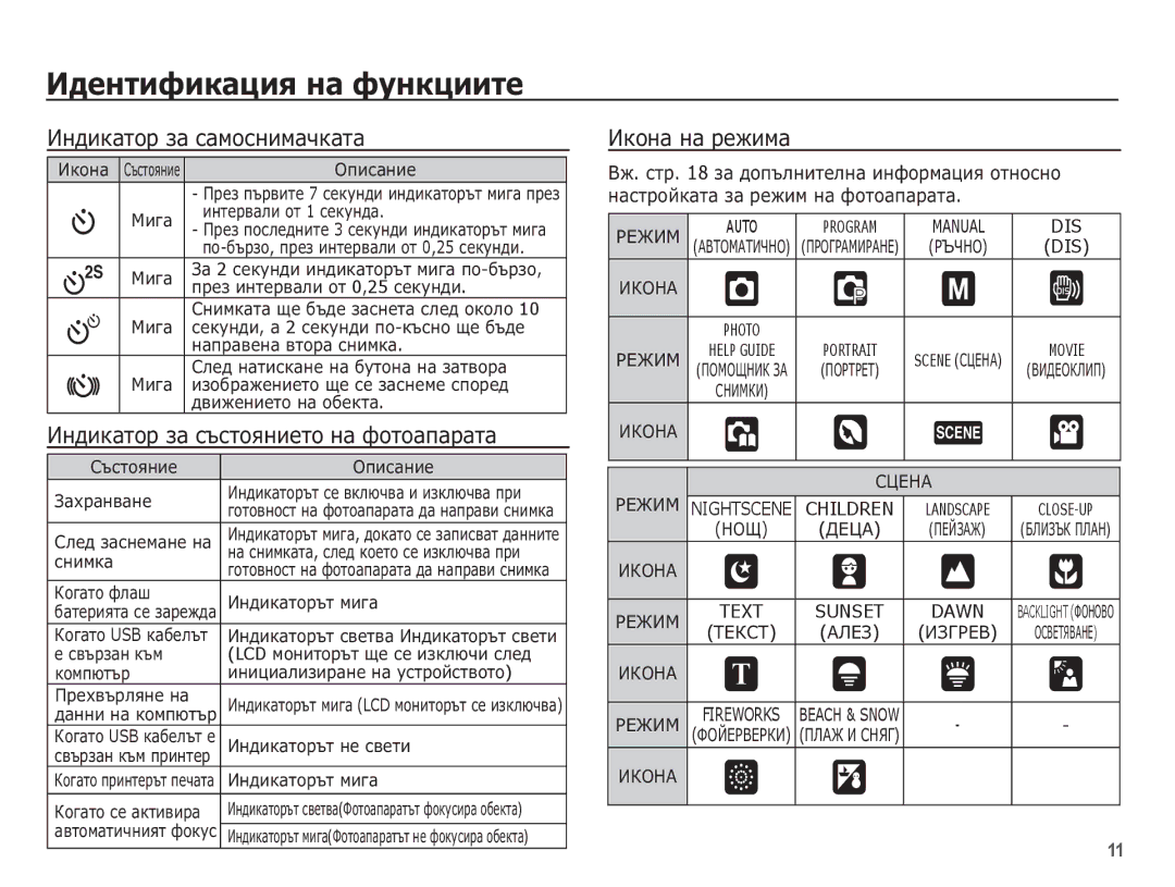 Samsung EC-L201ZSBA/E3 manual ǰȕȌȐȒȈȚȖȘ ȏȈ șȈȔȖșȕȐȔȈȟȒȈȚȈ, ǰȕȌȐȒȈȚȖȘ ȏȈ șȢșȚȖȧȕȐȍȚȖ ȕȈ ȜȖȚȖȈȗȈȘȈȚȈ, ǰȒȖȕȈ ȕȈ ȘȍȎȐȔȈ 