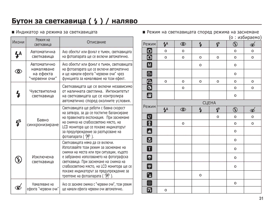 Samsung EC-L201ZPBA/E3, EC-L201ZSBA/E3, EC-L201ZBBA/E3 manual ǰȕȌȐȒȈȚȖȘ ȕȈ ȘȍȎȐȔȈ ȏȈ șȊȍȚȒȈȊȐȞȈȚȈ 