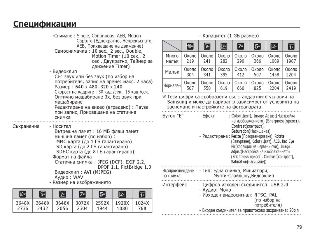 Samsung EC-L201ZPBA/E3 manual ·ǸȈȏȔȍȘ 640 ȝ 480, 320 ȝ, ·ǪȐȌȍȖȒȓȐȗ AVI Mjpeg ·ǨțȌȐȖ WAV, 2432 2056 2304 1944 1080 768 