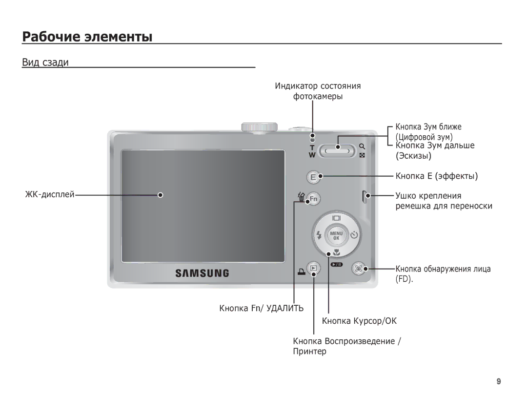 Samsung EC-L201ZSBA/RU ǪȐȌ șȏȈȌȐ, ǰȕȌȐȒȈȚȖȘ șȖșȚȖȧȕȐȧ ȜȖȚȖȒȈȔȍȘȣ Ǯǲ-ȌȐșȗȓȍȑ, ǱȕȖȗȒȈ ȖȉȕȈȘțȎȍȕȐȧ ȓȐȞȈ FD ǱȕȖȗȒȈ ǲțȘșȖȘ/Ƕǲ 