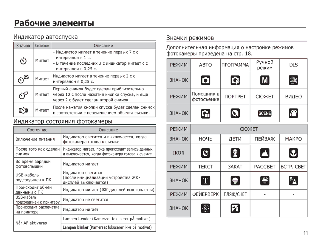 Samsung EC-L201ZPBA/RU, EC-L201ZSBA/RU, EC-L201ZBBA/RU ǰȕȌȐȒȈȚȖȘ ȈȊȚȖșȗțșȒȈ, ǰȕȌȐȒȈȚȖȘ șȖșȚȖȧȕȐȧ ȜȖȚȖȒȈȔȍȘȣ, ǮȕȈȟȒȐ ȘȍȎȐȔȖȊ 