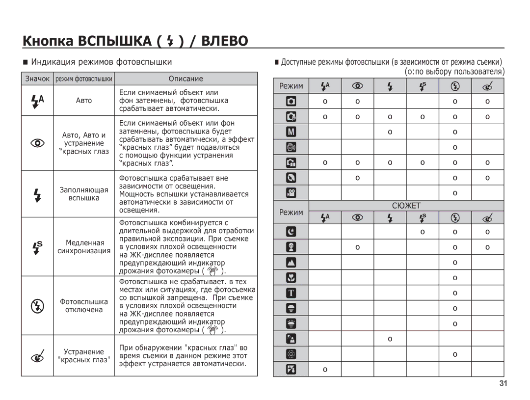 Samsung EC-L201ZPBA/RU, EC-L201ZSBA/RU, EC-L201ZBBA/RU, EC-L201ZEBA/RU, EC-L201ZUBA/RU manual ǰȕȌȐȒȈȞȐȧ ȘȍȎȐȔȖȊ ȜȖȚȖȊșȗȣȠȒȐ 