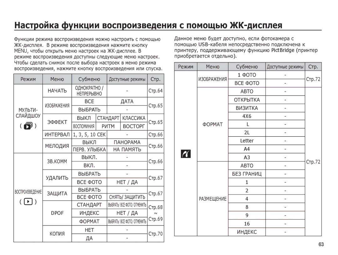 Samsung EC-L201ZUBA/RU, EC-L201ZSBA/RU, EC-L201ZBBA/RU manual ǴȈșȚȘȖȑȒȈ ȜțȕȒȞȐȐ ȊȖșȗȘȖȐȏȊȍȌȍȕȐȧ ș ȗȖȔȖȡȤȦ Ǯǲ-ȌȐșȗȓȍȧ 