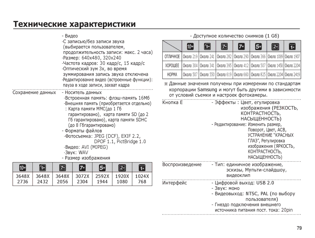 Samsung EC-L201ZSBA/RU, EC-L201ZBBA/RU manual ·ǸȈȏȔȍȘ 640x480, ·ǪȐȌȍȖ AVI Mjpeg ·ǯȊțȒ WAV, 2432 2056 2304 1944 1080 768 