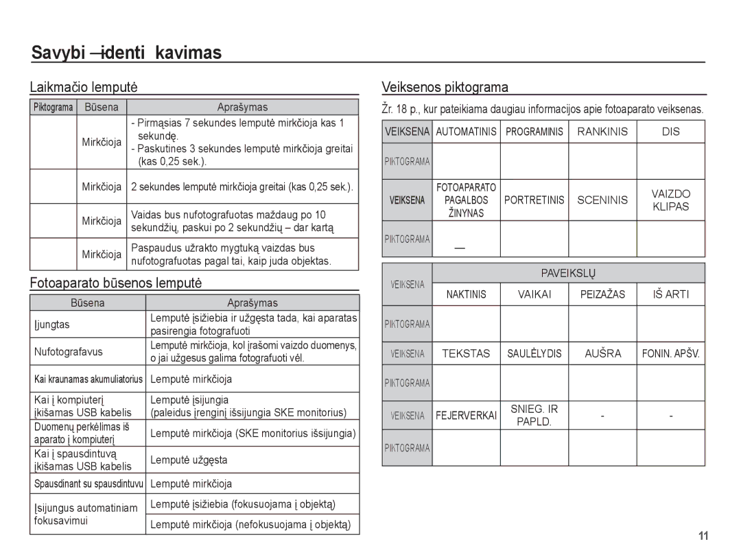 Samsung EC-L201ZSBA/RU, EC-L201ZBBA/RU manual Laikmaþio lemputơ, Fotoaparato bǌsenos lemputơ, Veiksenos piktograma 