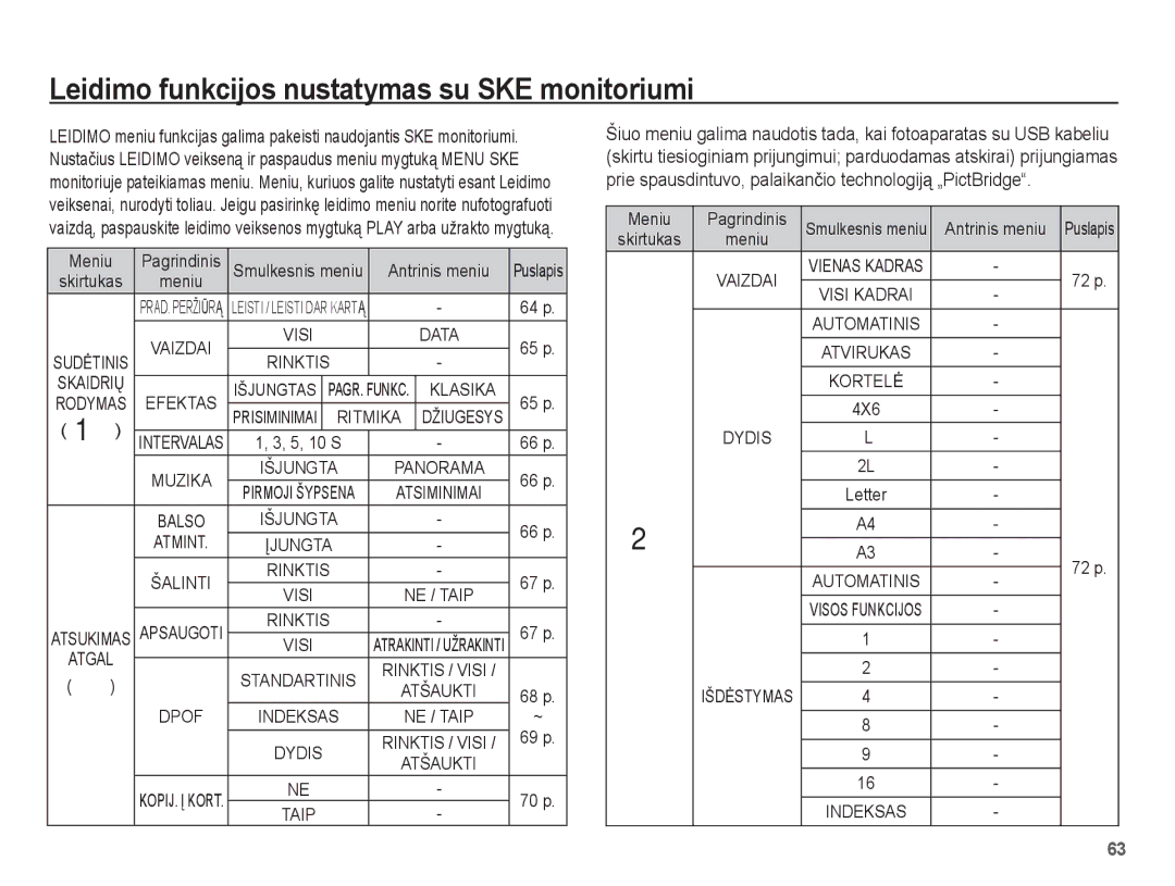 Samsung EC-L201ZSBA/RU manual Leidimo funkcijos nustatymas su SKE monitoriumi, Pagrindinis Smulkesnis meniu, 72 p, 4X6 