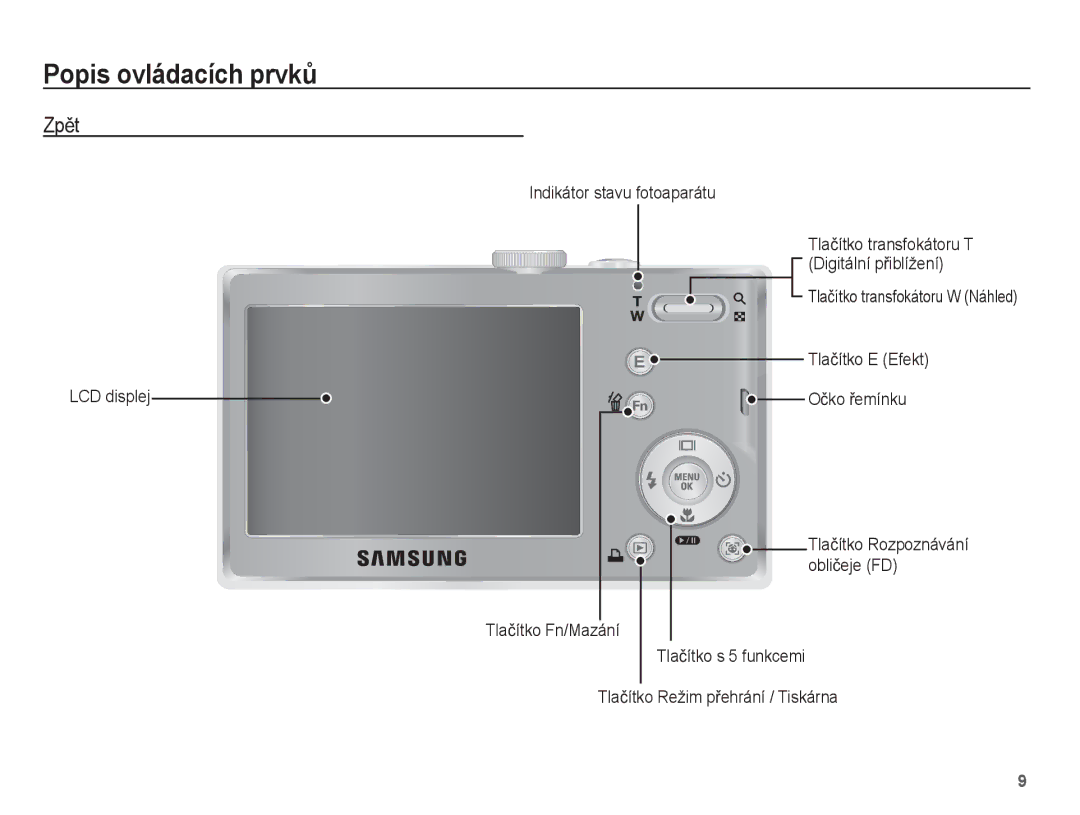 Samsung EC-L201ZEBA/E3 manual ZpČt, LCD displej Indikátor stavu fotoaparátu, Tlaþítko transfokátoru T Digitální pĜiblížení 