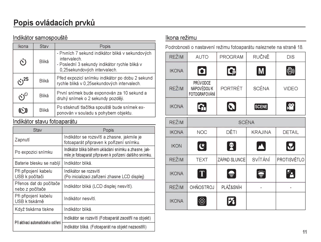 Samsung EC-L201ZUBA/E3, EC-L201ZSBA/E3, EC-L201ZBBA/E3 Indikátor samospouštČ, Indikátor stavu fotoaparátu, Ikona režimu 