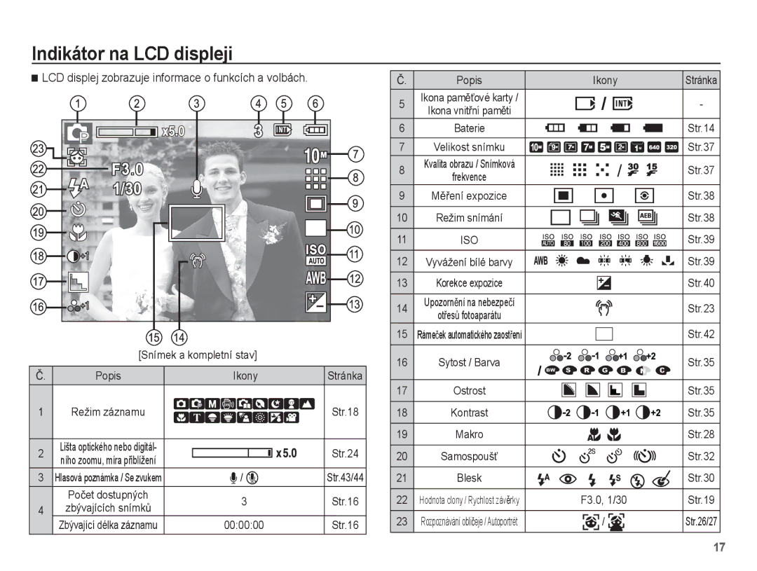 Samsung EC-L201ZUBA/E3 manual Indikátor na LCD displeji, LCD displej zobrazuje informace o funkcích a volbách, Popis Ikony 