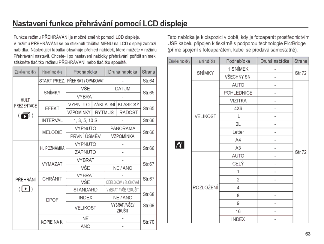 Samsung EC-L201ZEBA/E3 manual Nastavení funkce pĜehrávání pomocí LCD displeje, Podnabídka Druhá nabídka Strana, 4X6 