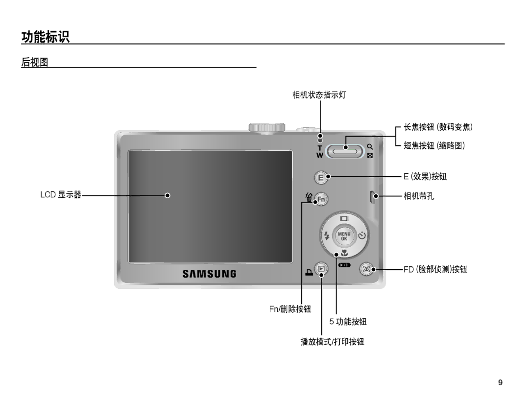 Samsung EC-L201ZUBC/IT, EC-L201ZUBA/E3 manual 后视图, 相机状态指示灯 长焦按钮 数码变焦 短焦按钮 缩略图, 相机带孔 FD 脸部侦测按钮 Fn/删除按钮 5功能按钮 播放模式/打印按钮 