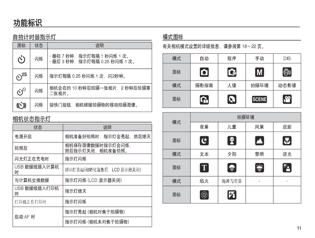 Samsung EC-L201ZEBC/IT, EC-L201ZUBA/E3, EC-L201ZUBC/IT, EC-L201ZSBC/IT 自拍计时器指示灯, 相机状态指示灯, 模式图标, 有关相机模式设置的详细信息，请参阅第 18～22 页。 